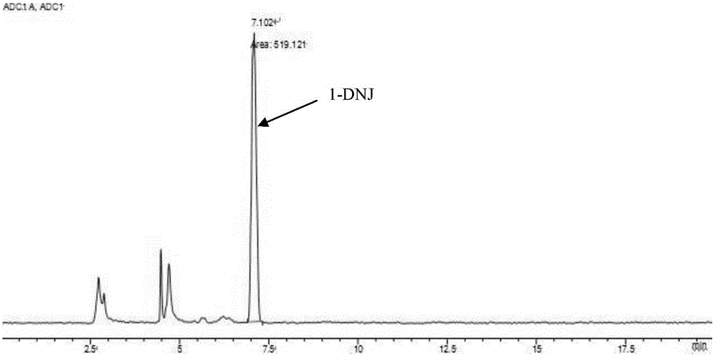 A method for extracting 1-deoxynojirimycin in mulberry leaves with acidic ethanol solution optimized by response surface methodology