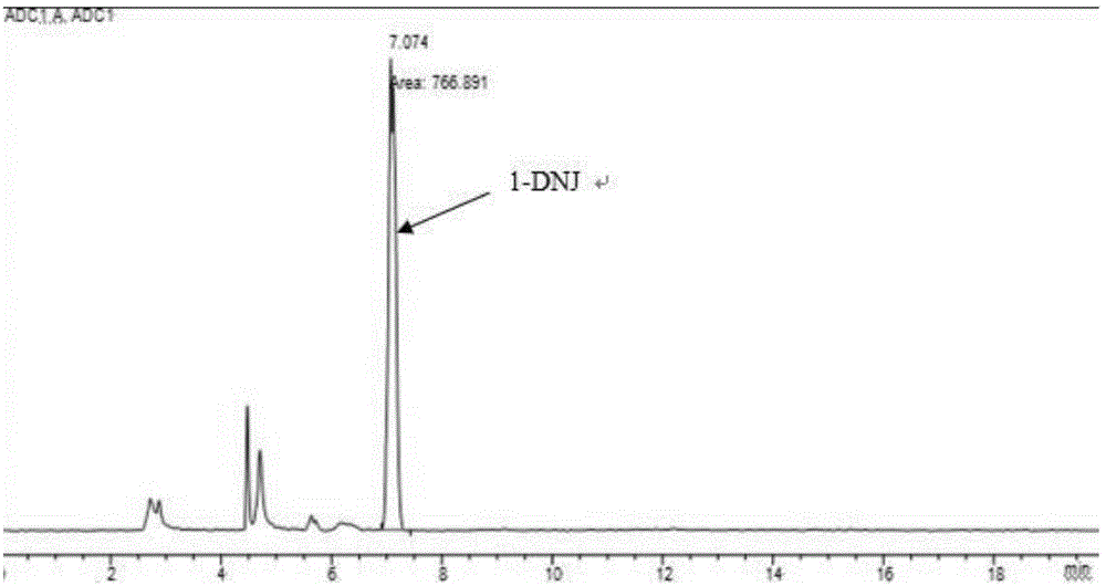 A method for extracting 1-deoxynojirimycin in mulberry leaves with acidic ethanol solution optimized by response surface methodology