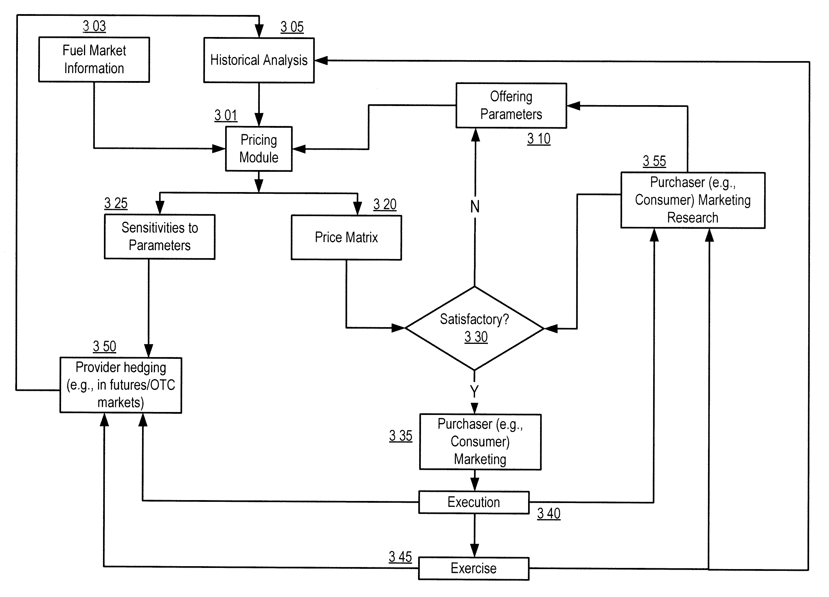 Fuel offering and purchase management system