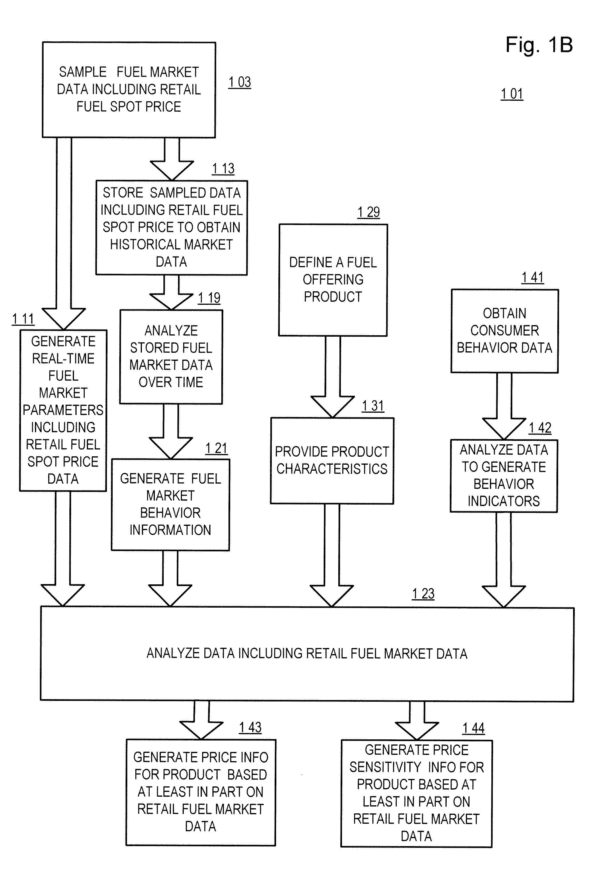 Fuel offering and purchase management system