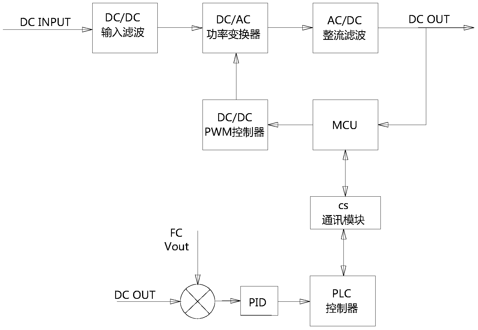 DC/DC conversion and control system used for standby power system of proton exchange membrane fuel cell