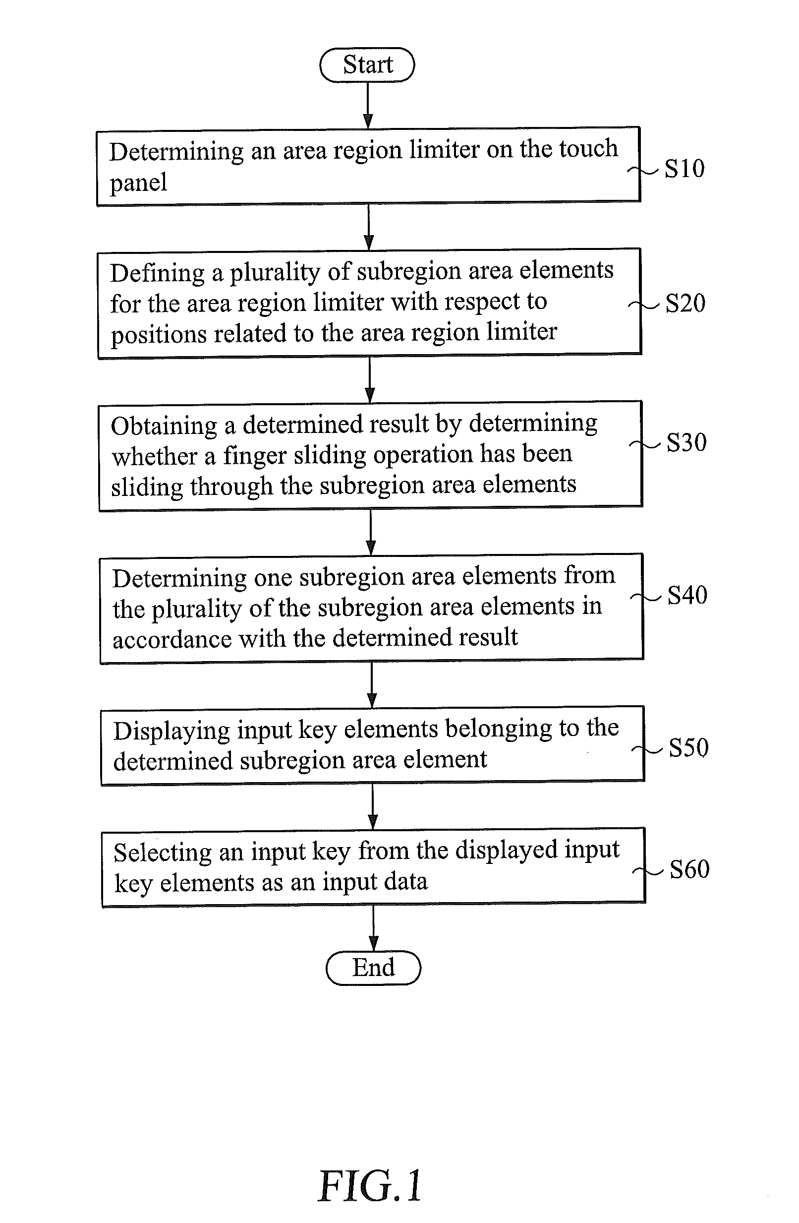 Method for Data Input of Touch Panel Device