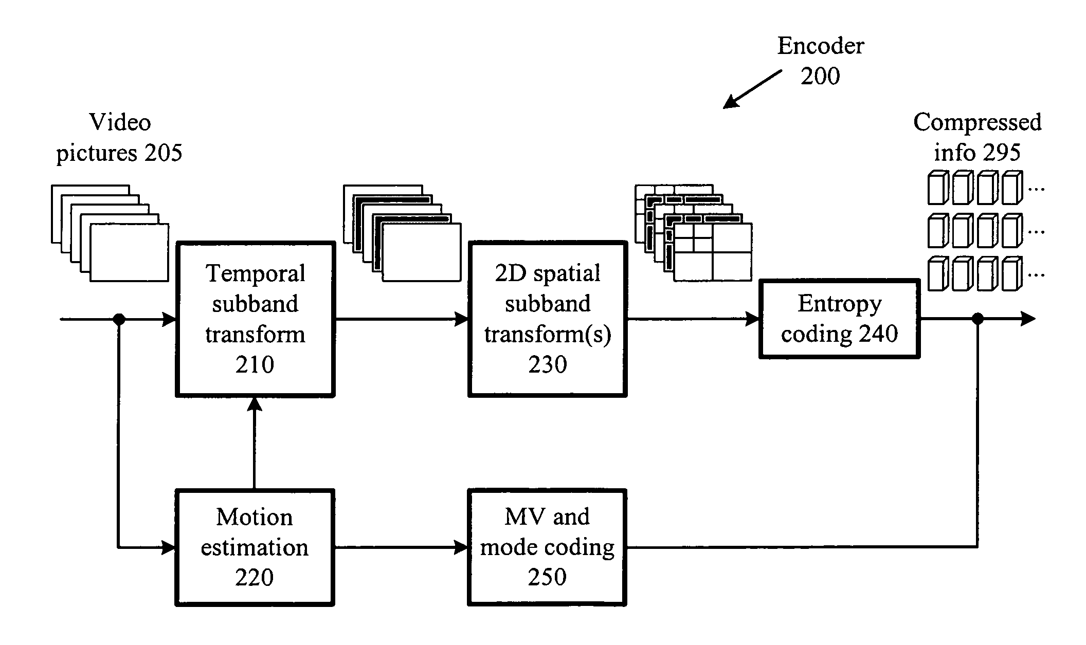 Adaptive updates in motion-compensated temporal filtering