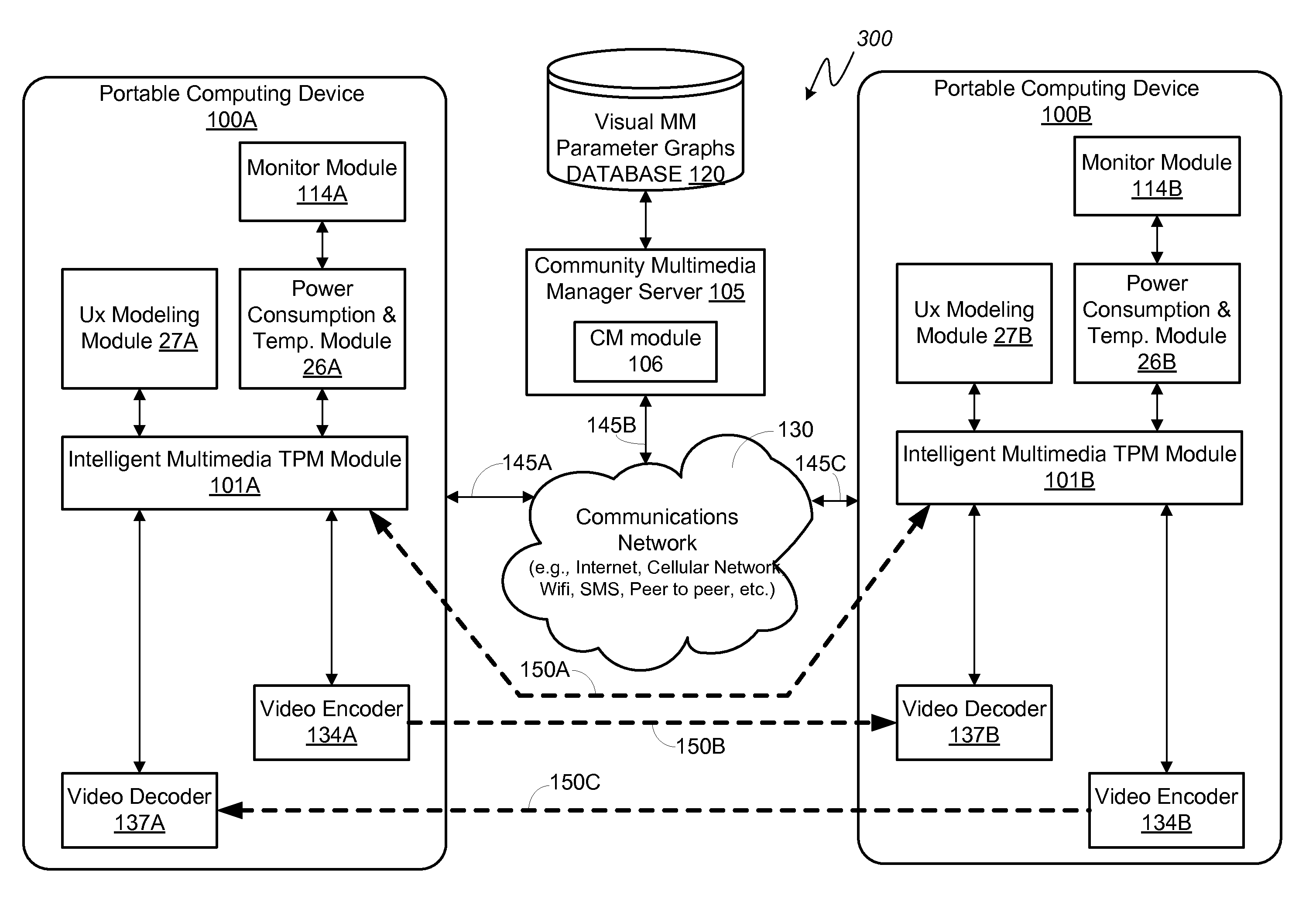 System and method for balanced user experience in a multimedia conferencing community