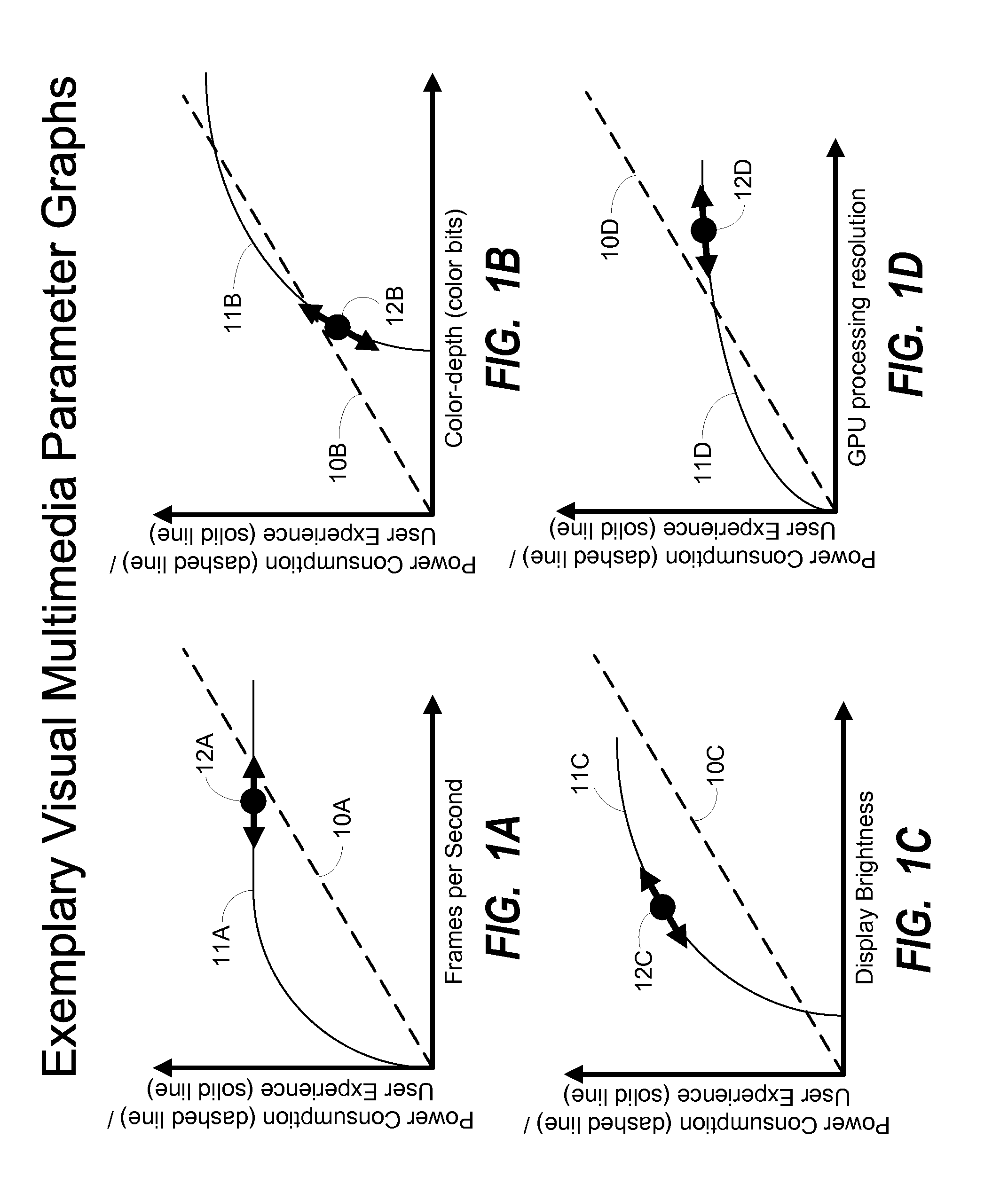 System and method for balanced user experience in a multimedia conferencing community