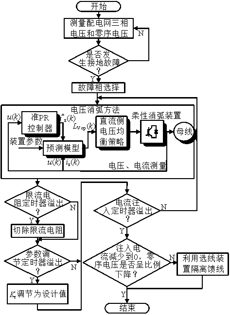 Flexible arc extinguishing method for power distribution network based on single direct current source cascade H-bridge converter