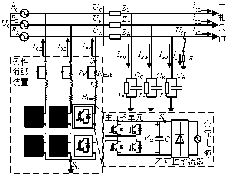 Flexible arc extinguishing method for power distribution network based on single direct current source cascade H-bridge converter