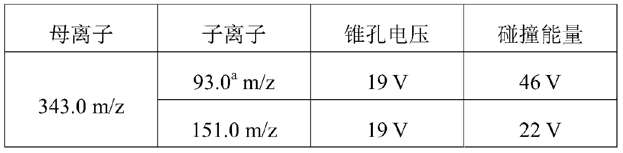 Detection method for measuring content of thiophanate methyl