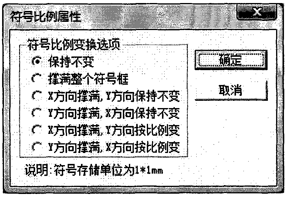 Method and system for processing geographic information symbol