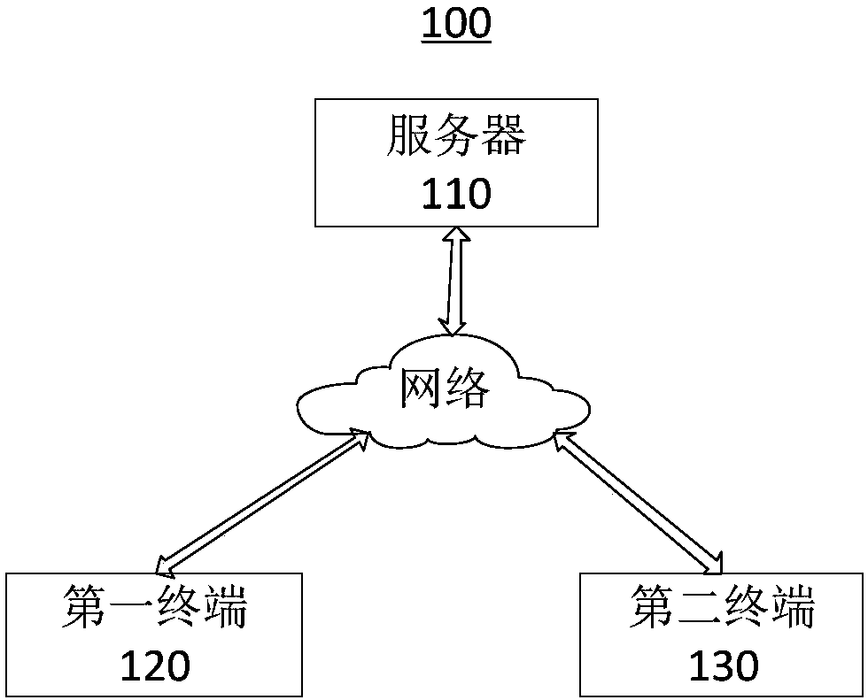 Logistics order processing method and device, server and storage medium