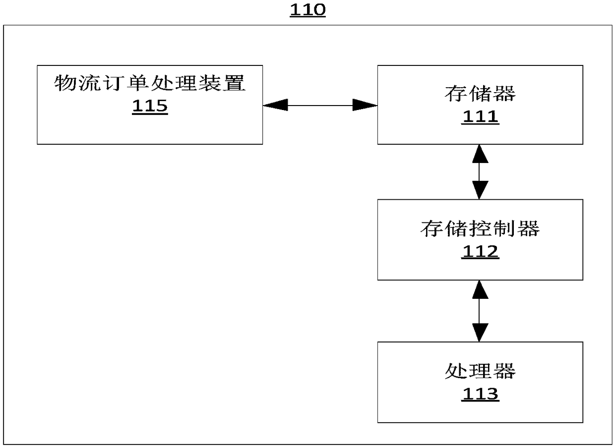 Logistics order processing method and device, server and storage medium