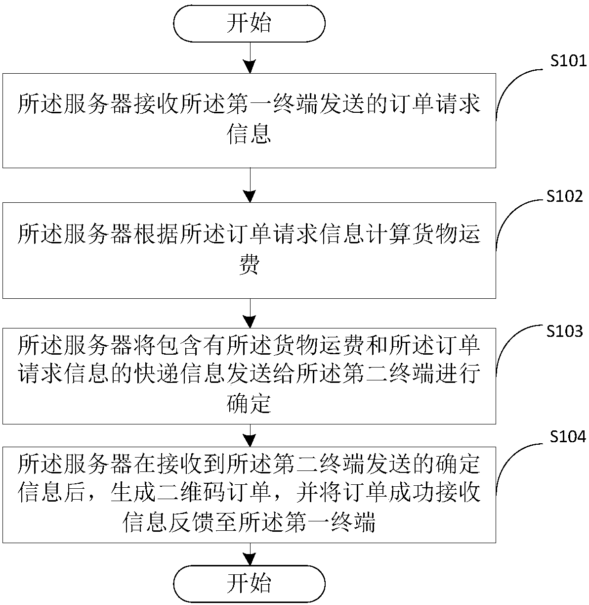 Logistics order processing method and device, server and storage medium