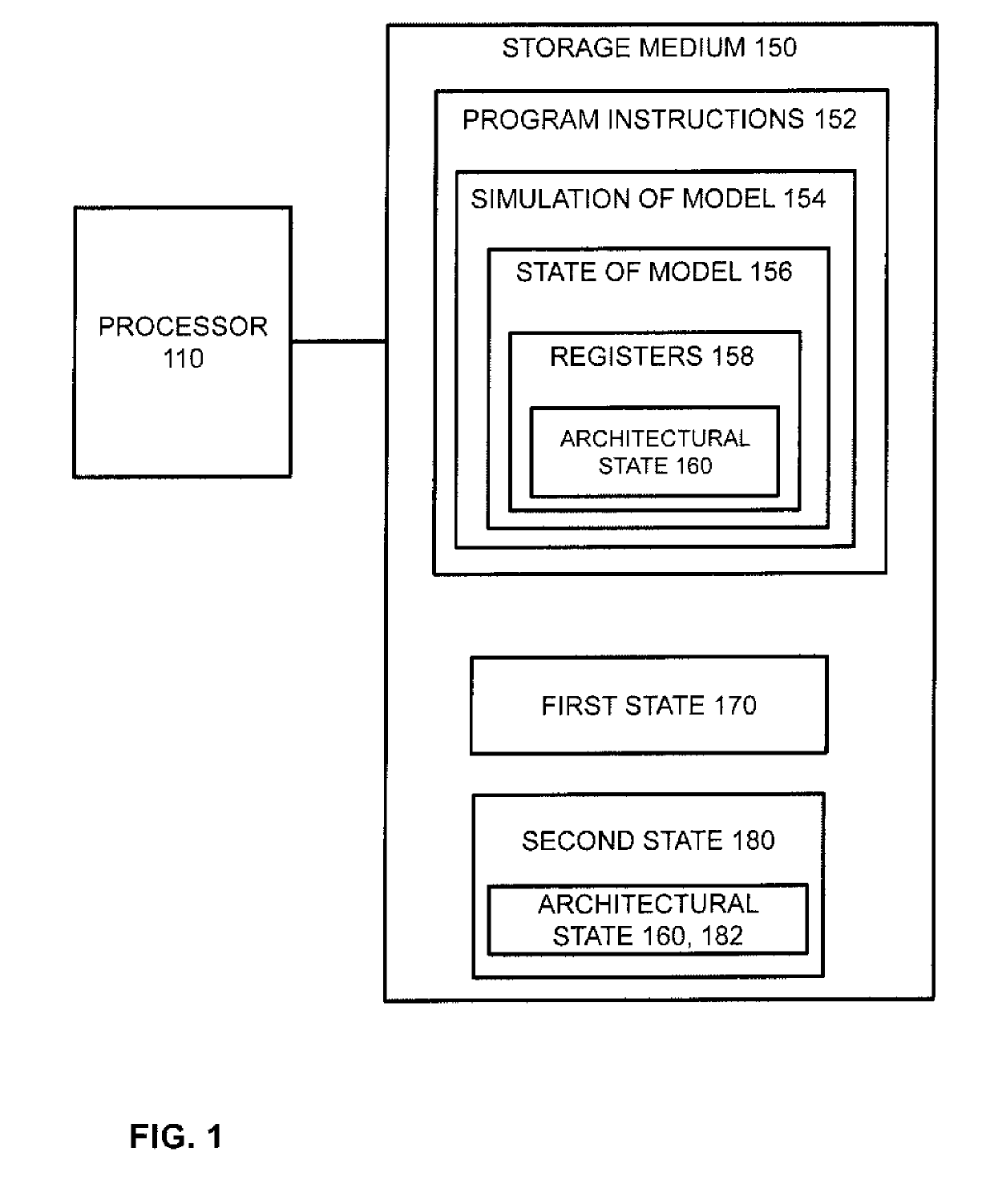 Determine soft error resilience while verifying architectural compliance