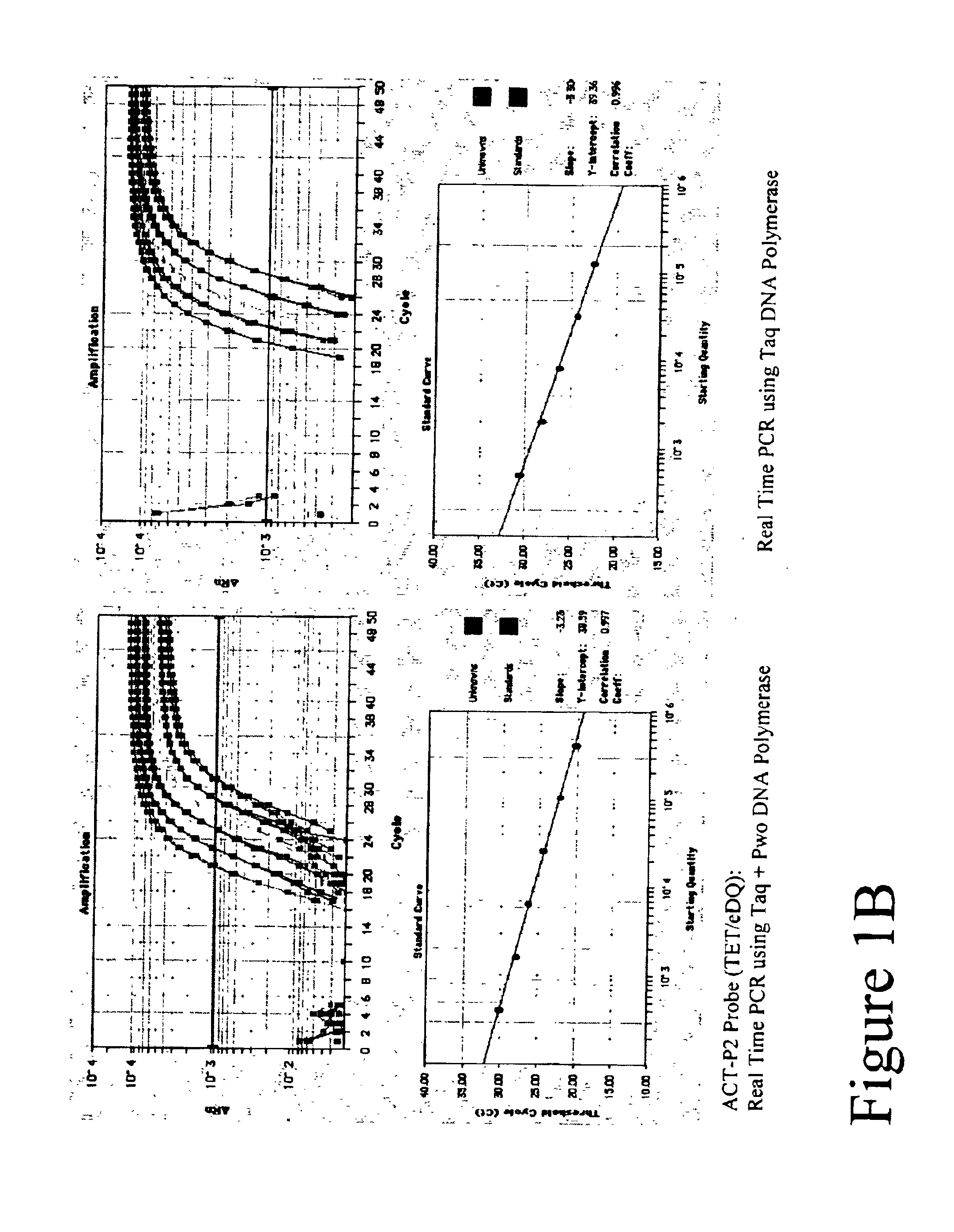 Methods of using FET labeled oligonucleotides that include a 3'-&gt;5' exonuclease resistant quencher domain and compositions for practicing the same