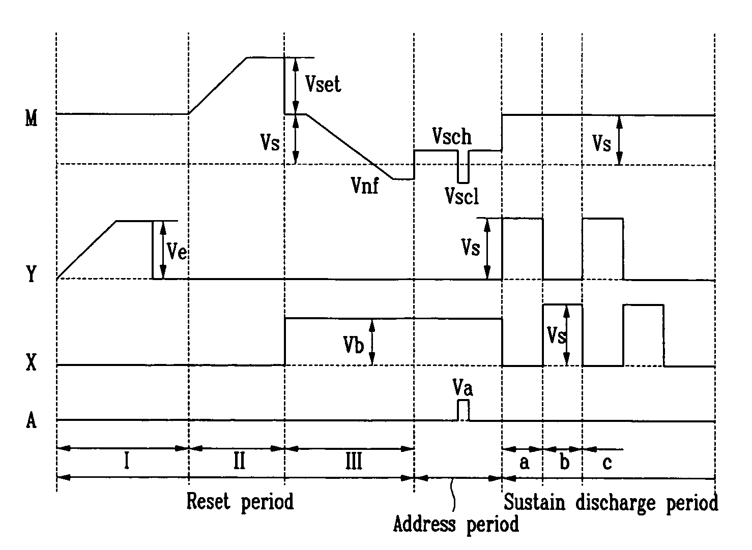 Plasma display device and driving method thereof