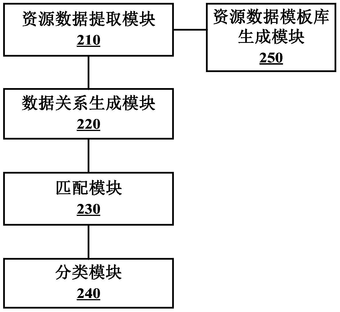 Encyclopedia entry classification method and device