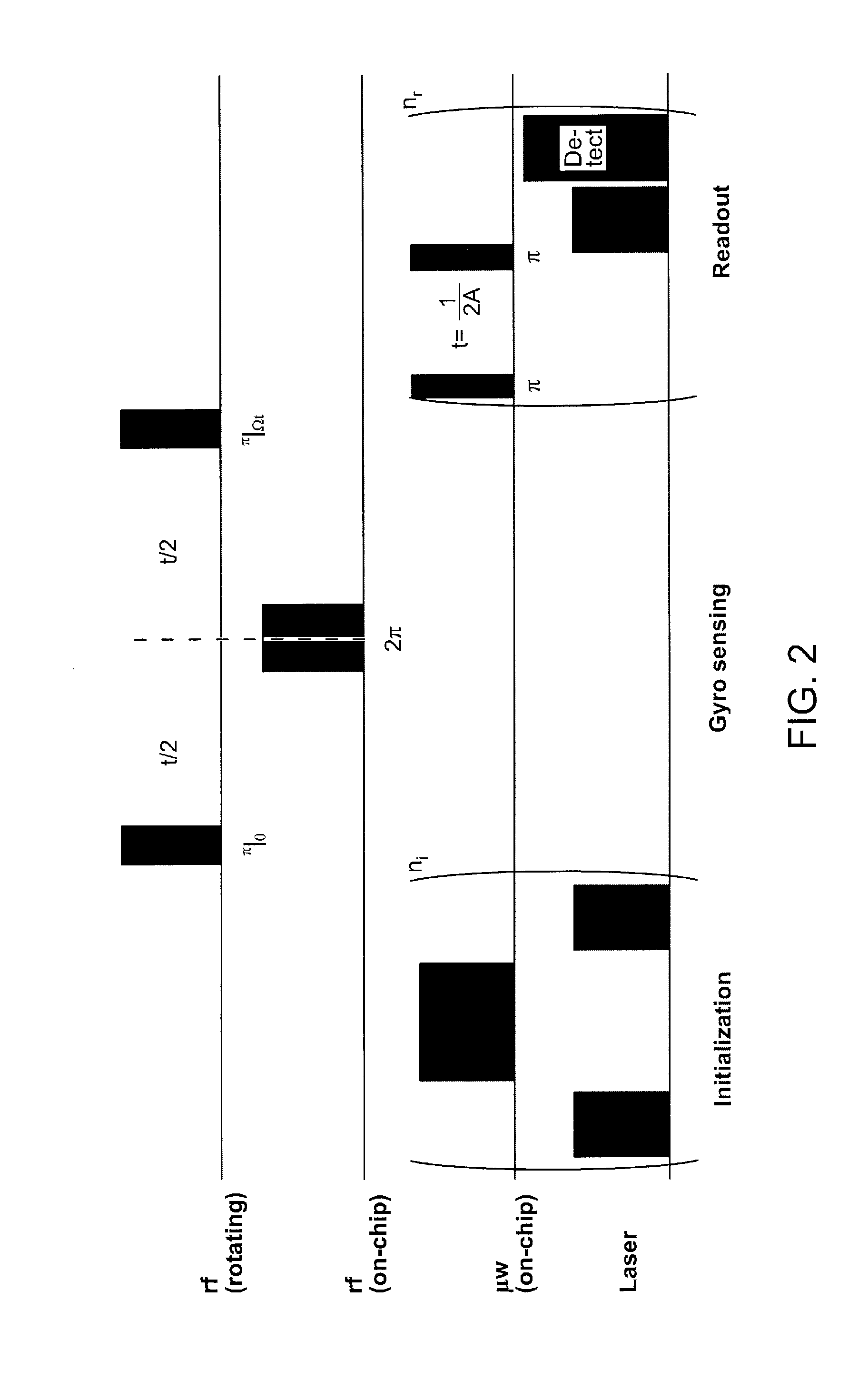 Stable three-axis nuclear spin gyroscope