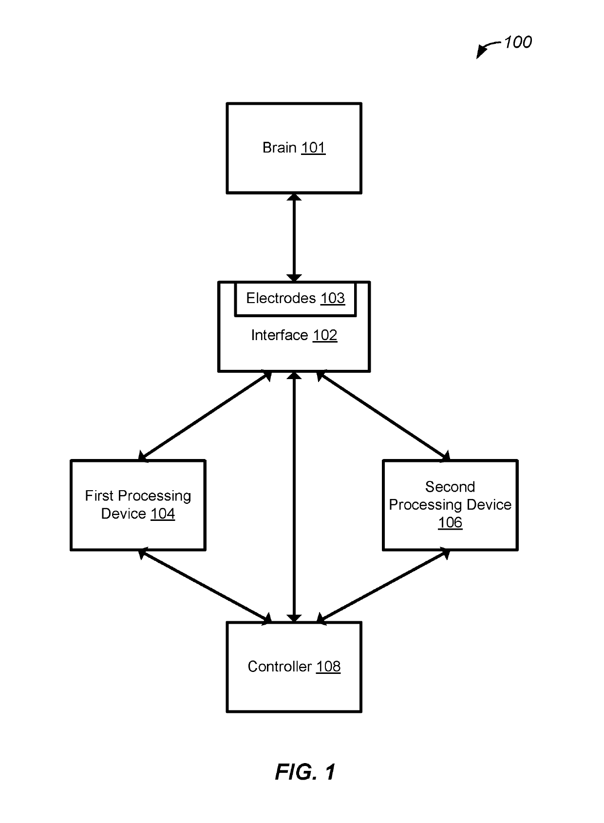 Systems, methods, and devices for intracranial measurement, stimulation, and generation of brain state models