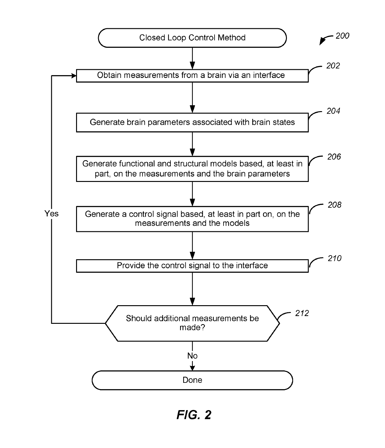 Systems, methods, and devices for intracranial measurement, stimulation, and generation of brain state models