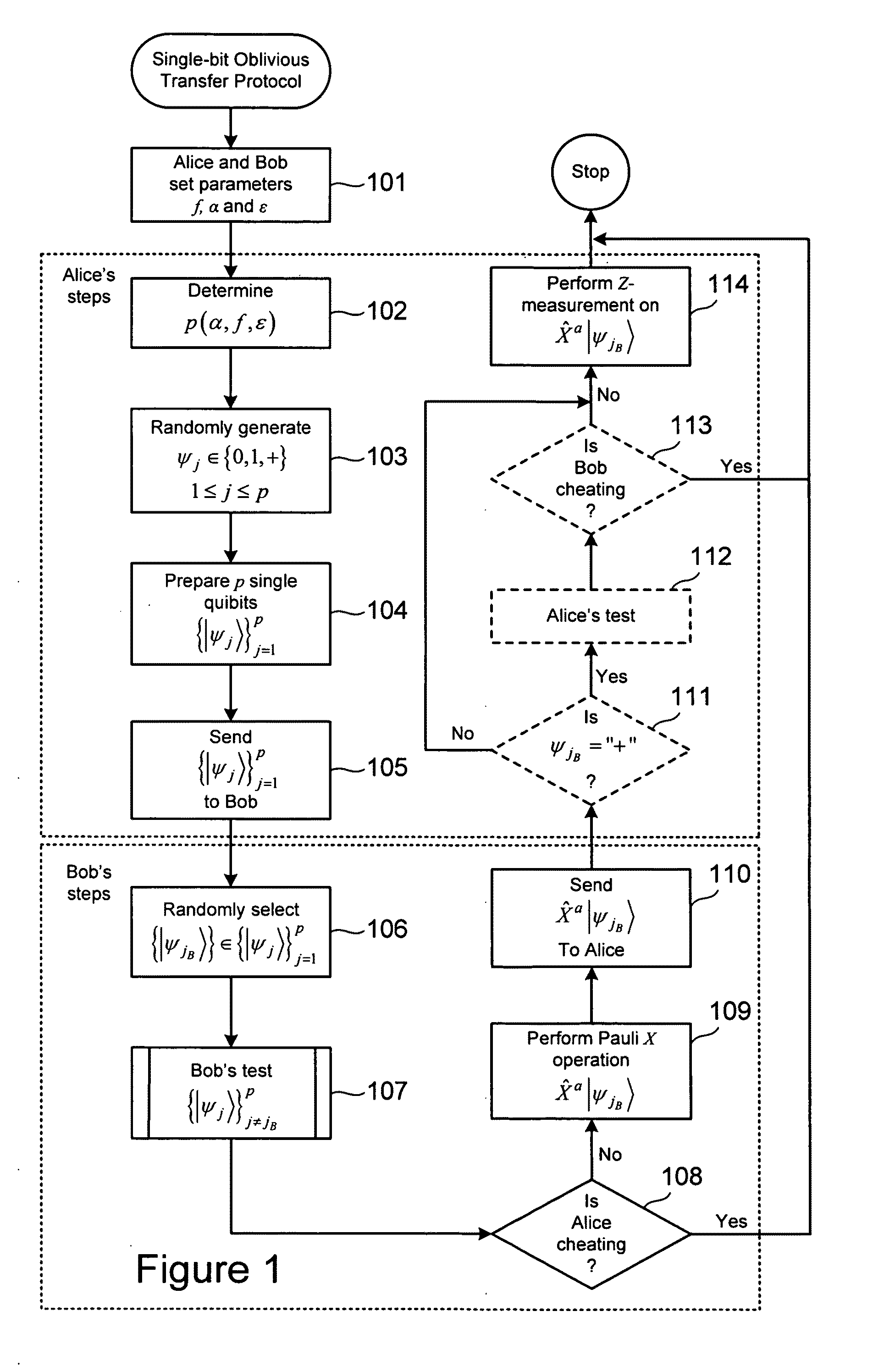 Quantum-based oblivious transfer and private data sampling protocols and systems for performing the same