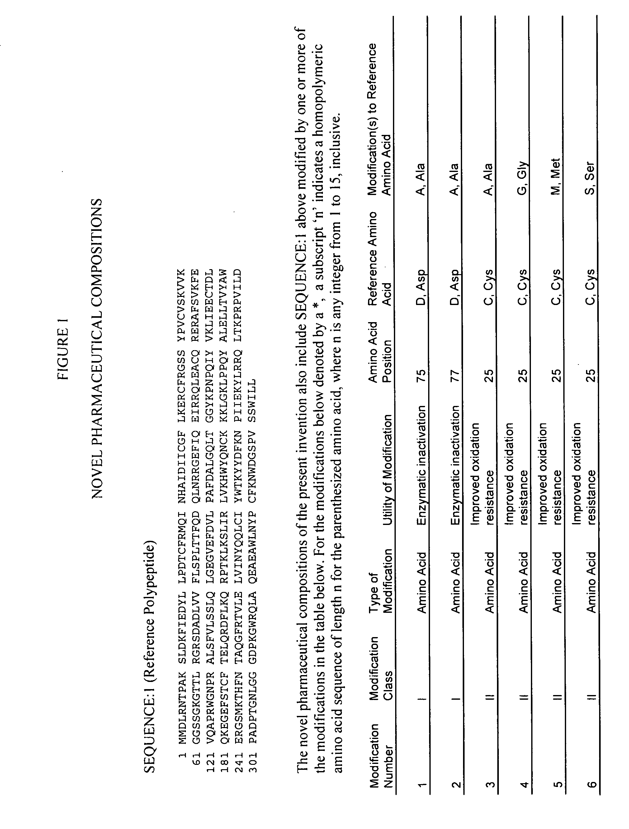 Novel pharmaceutical compositions for the treatment of virus infection and cancer