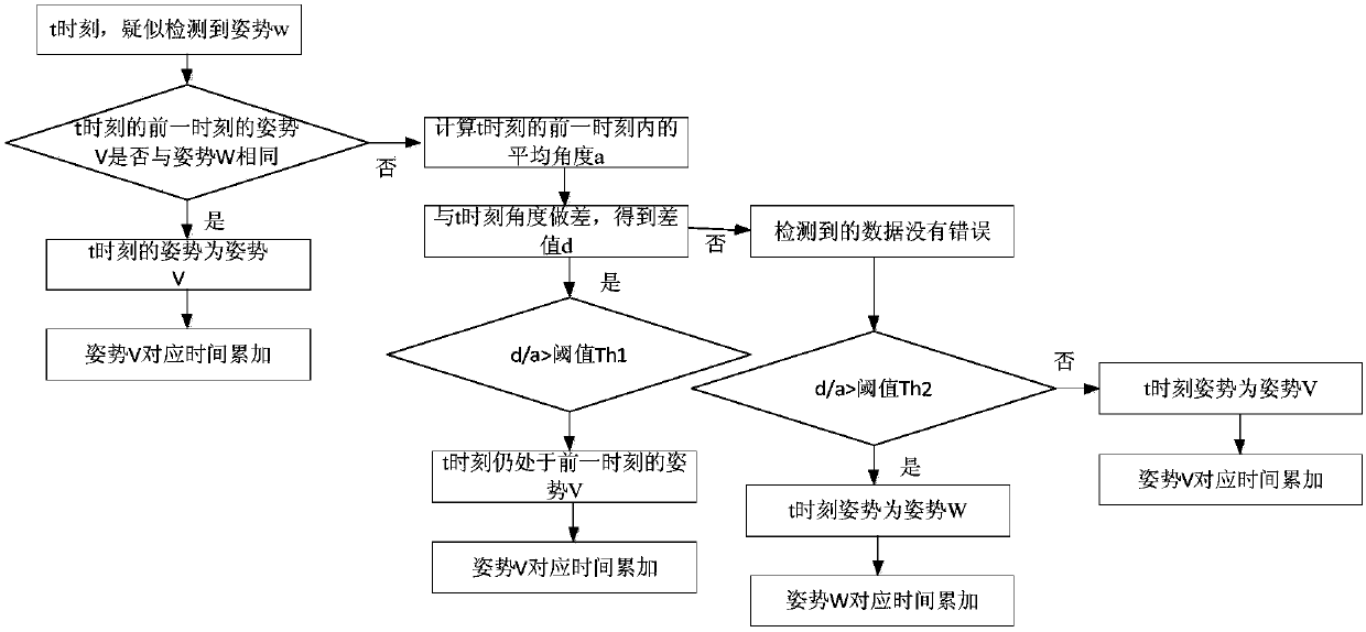 Cervical vertebra monitoring device