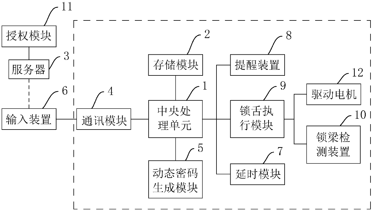 Antitheft electronic coded padlock