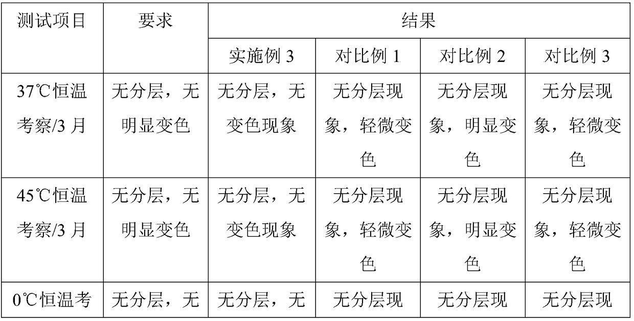 Anti-dangdruff, repair and moisturizing shampoo and preparation method thereof