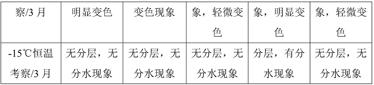 Anti-dangdruff, repair and moisturizing shampoo and preparation method thereof