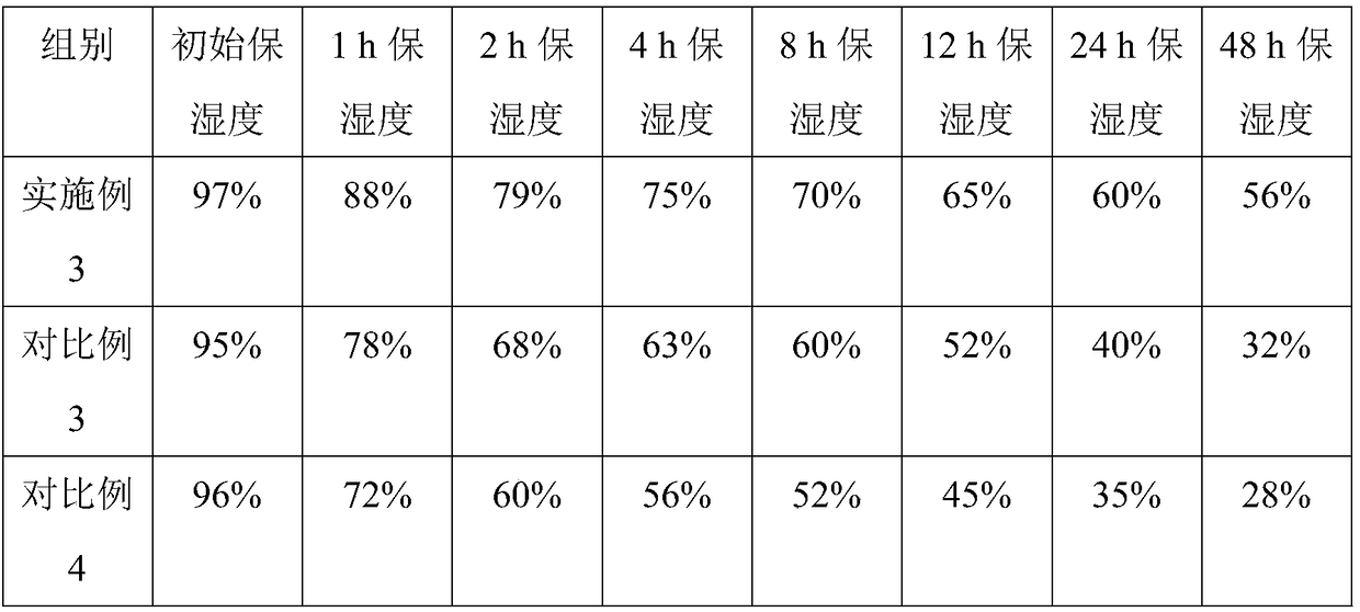 Anti-dangdruff, repair and moisturizing shampoo and preparation method thereof