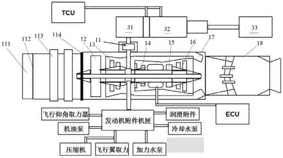 Hovercar and control system thereof