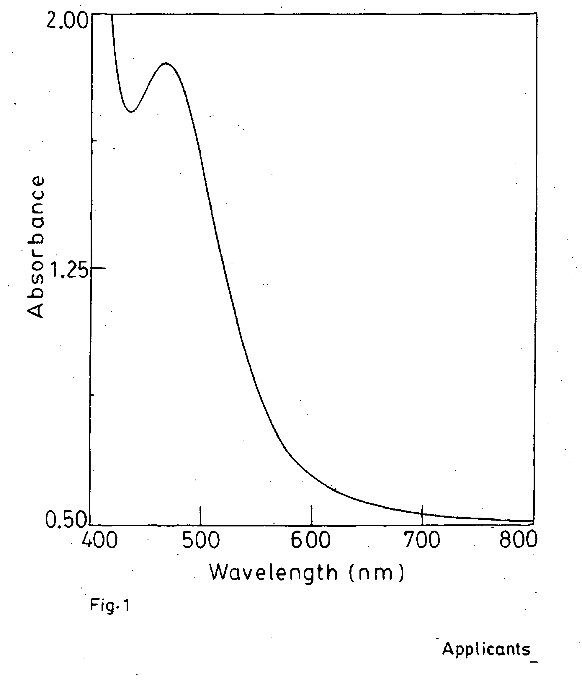 Synergistic composition for preparing high concentration fullerene (c60) glass and a method for preparing the glass in bulk monolith