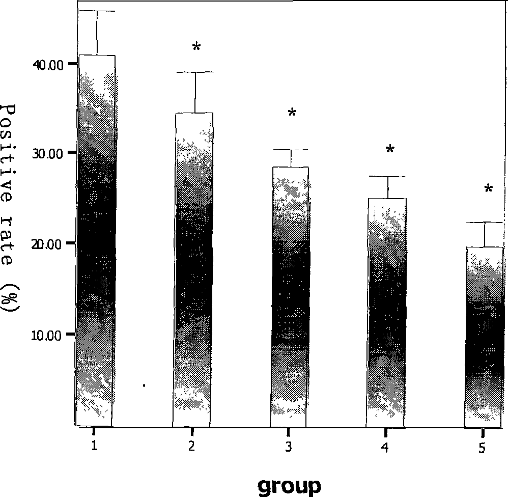 Use of anti-hantavirus medicament arbidol