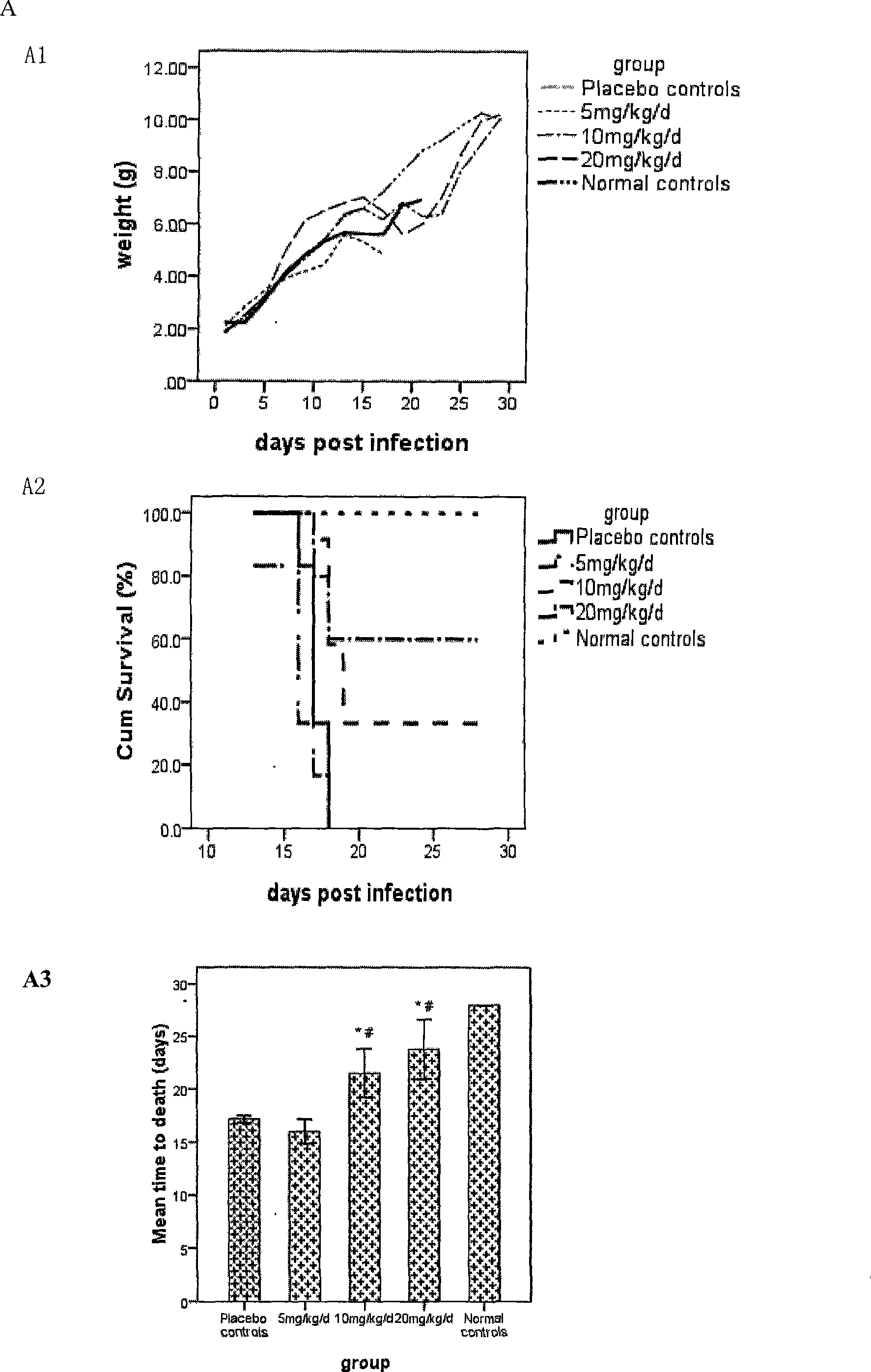 Use of anti-hantavirus medicament arbidol