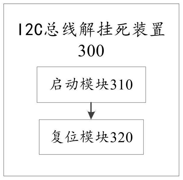 Method and device for dehanging I2C (Inter-Integrated Circuit) bus, computer equipment and storage medium