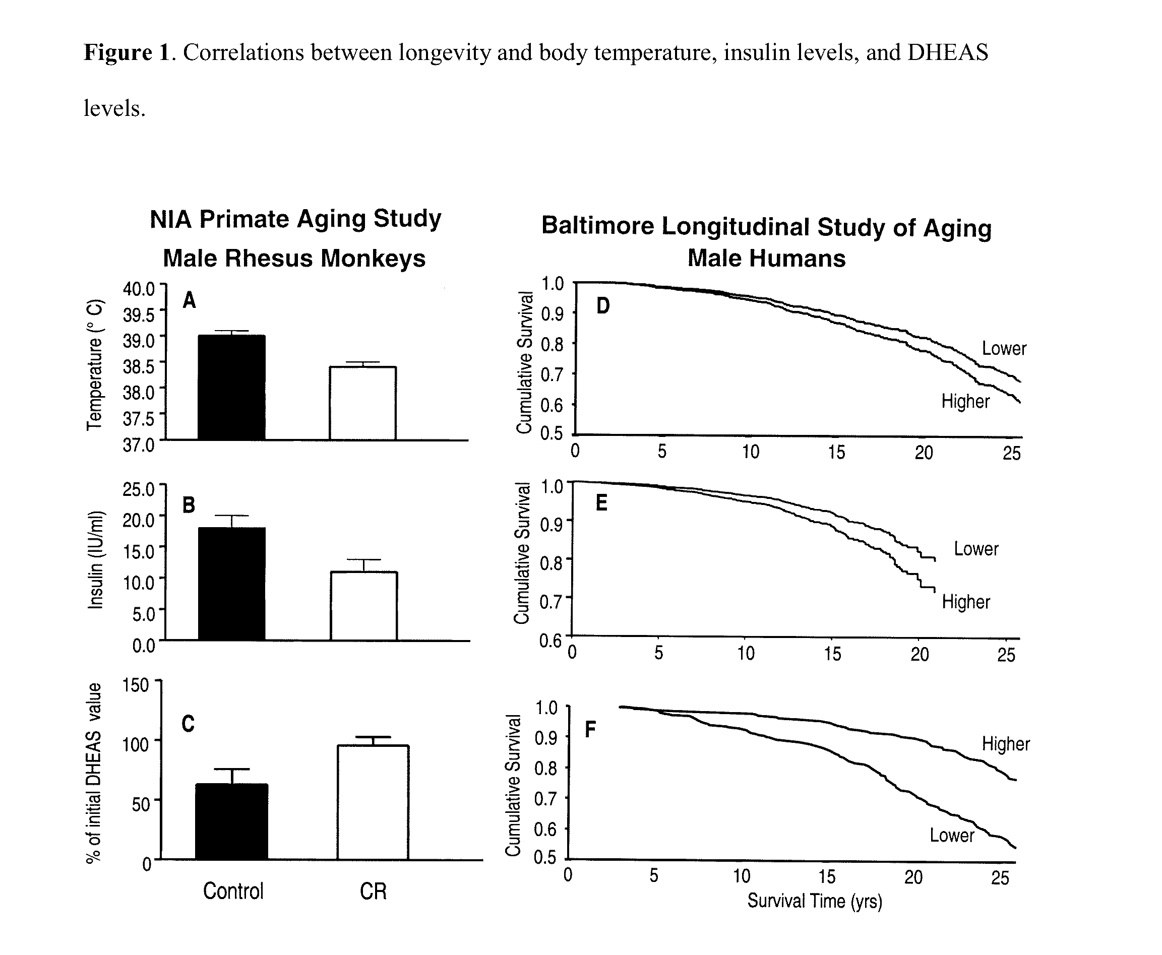 Compositions and methods for combination pharmacological treatments to induce a prolonged, mild decrease in core body temperature