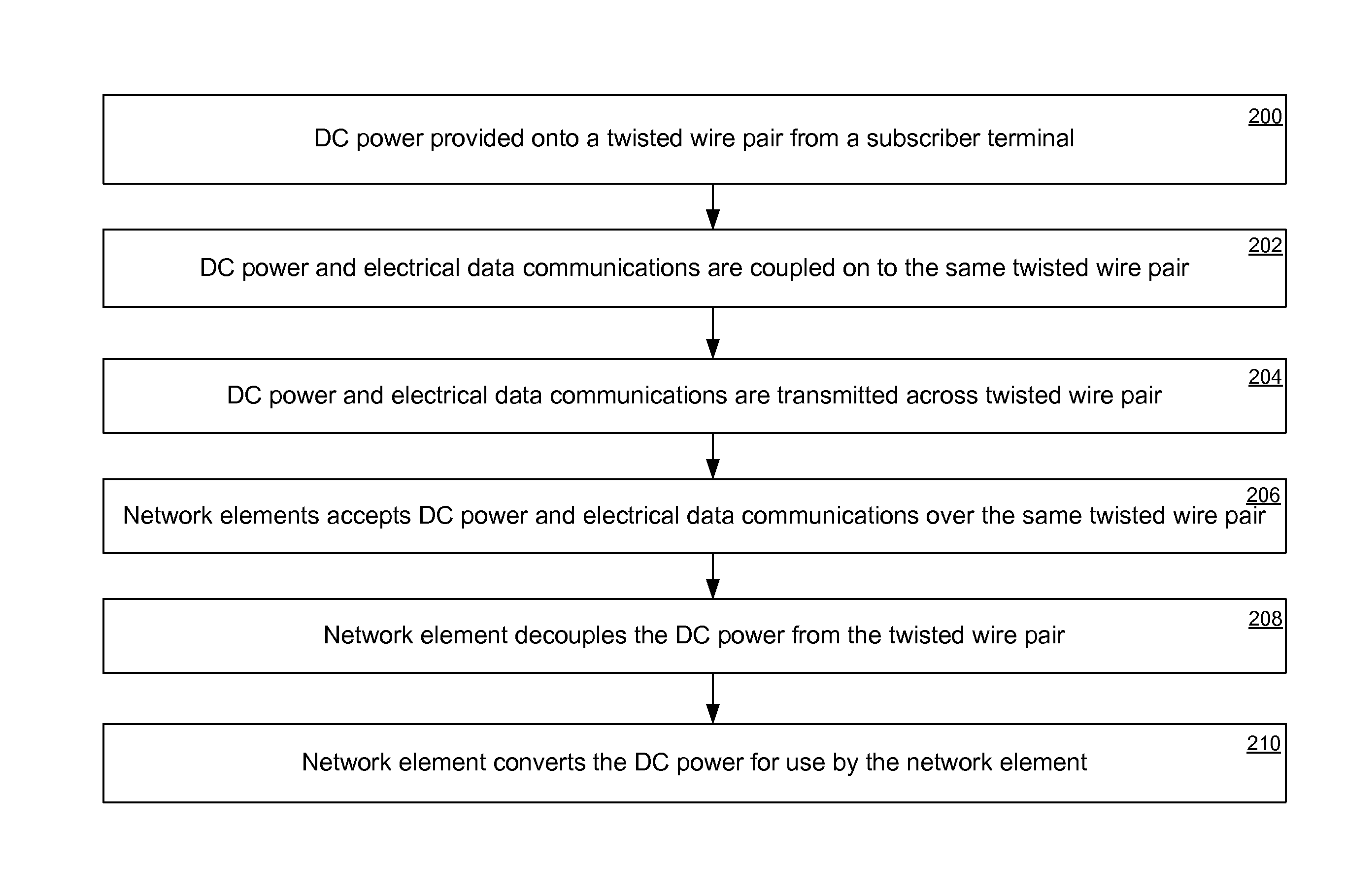 System and method for a subscriber-powered network element