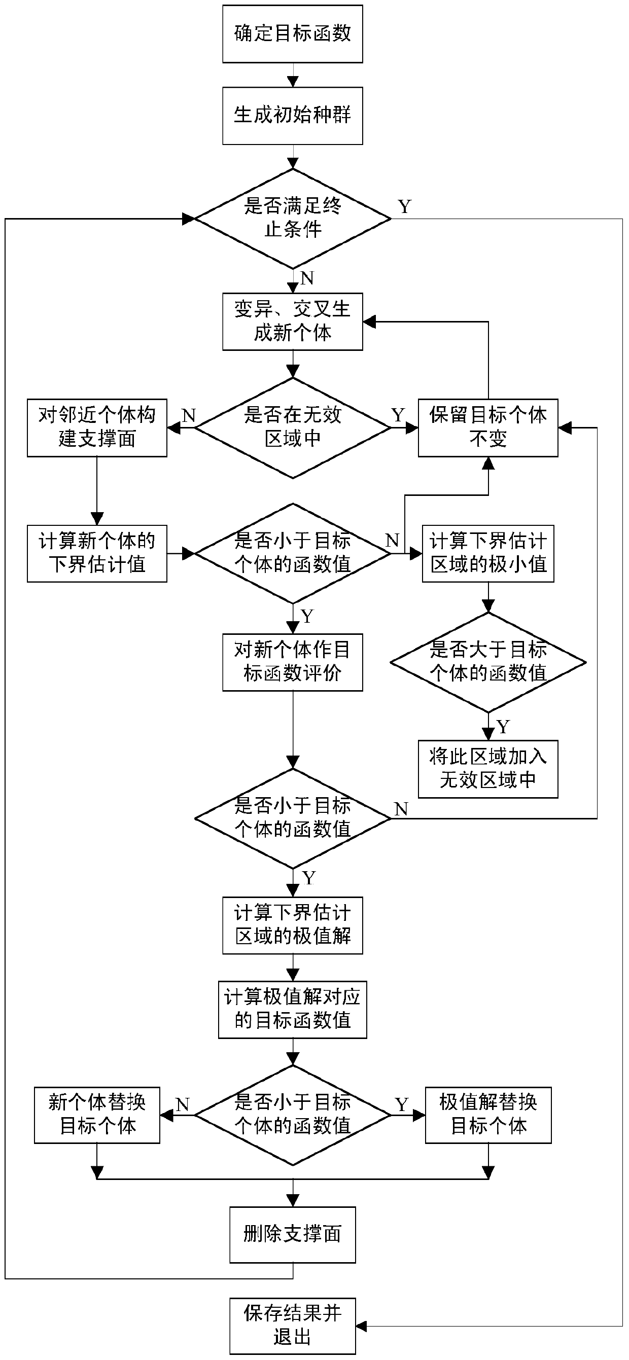 A Power Line Planning Method Based on Abstract Convex Estimation and Differential Evolution Algorithm