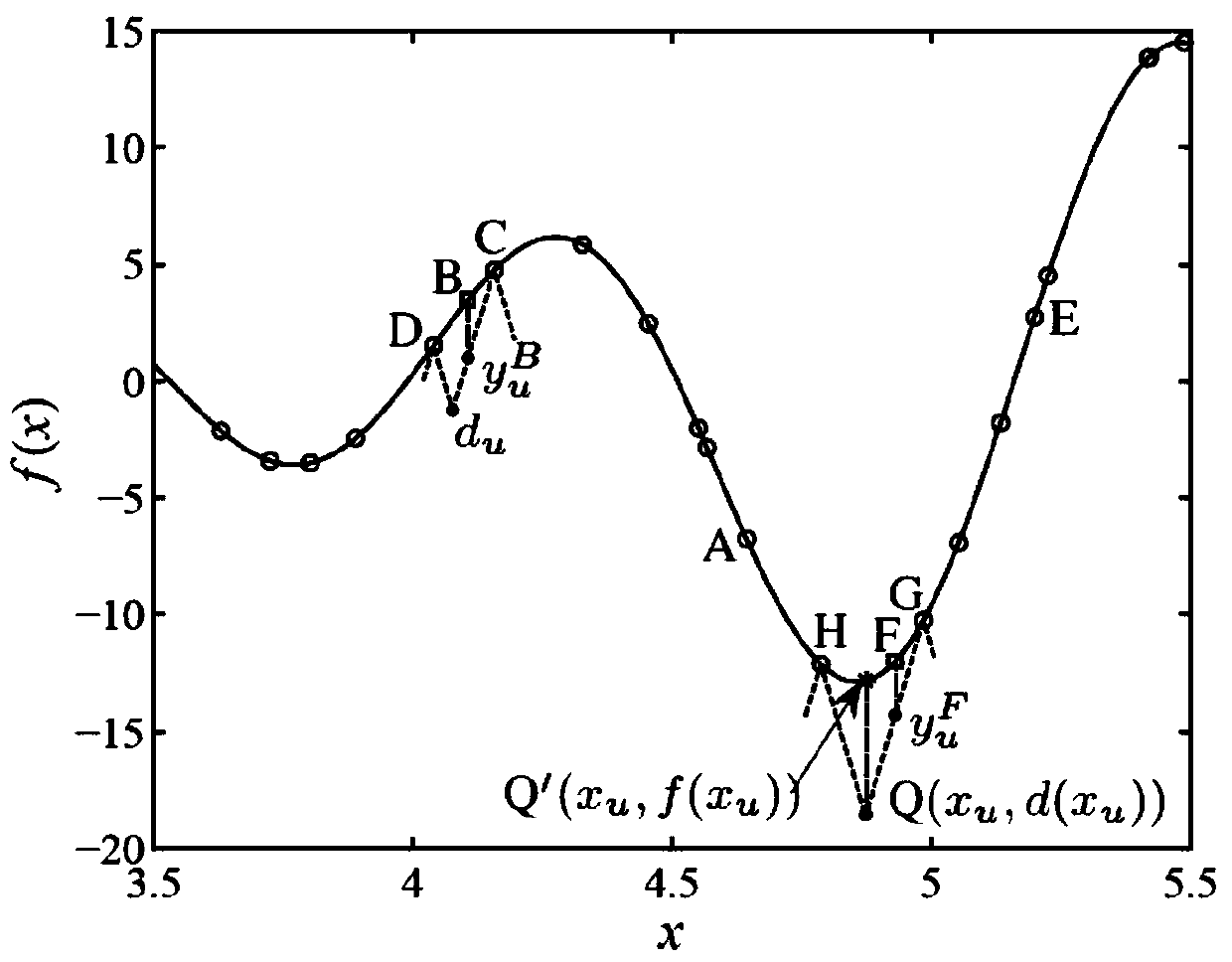 A Power Line Planning Method Based on Abstract Convex Estimation and Differential Evolution Algorithm