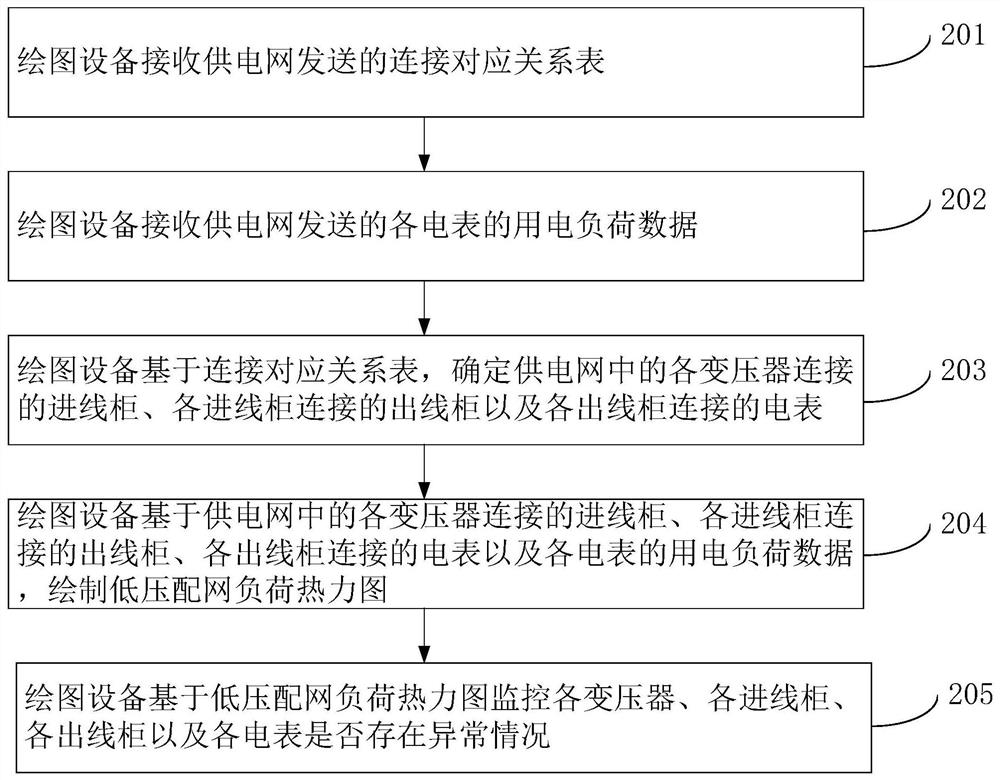 Load data monitoring method, power system, computer equipment and storage medium