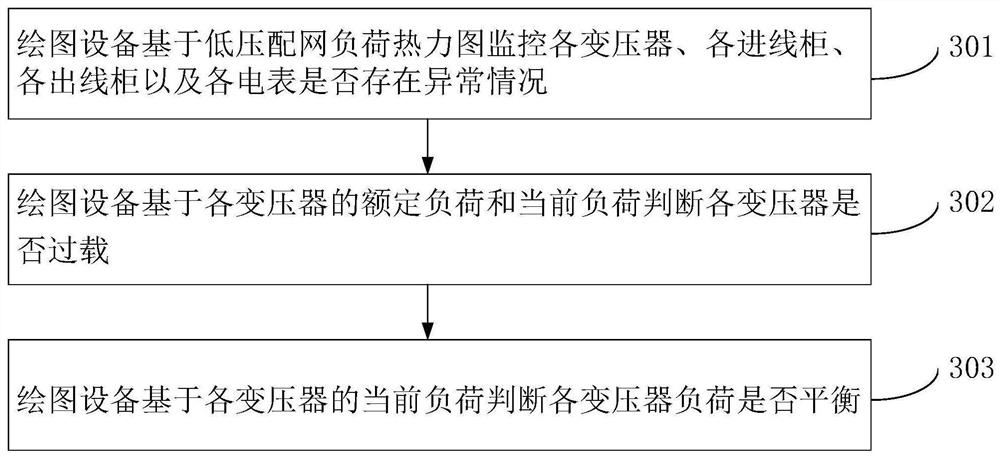 Load data monitoring method, power system, computer equipment and storage medium