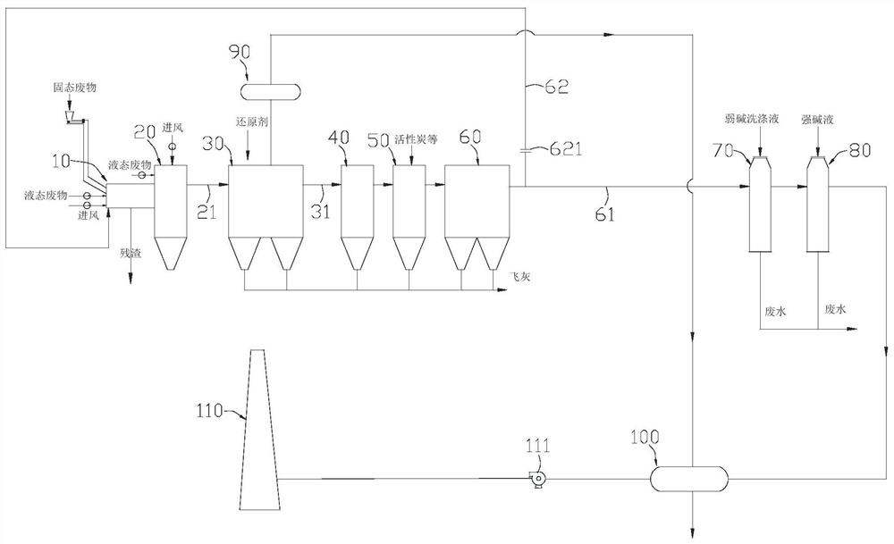 Hazardous waste incineration flue gas treatment system and hazardous waste incineration flue gas treatment method