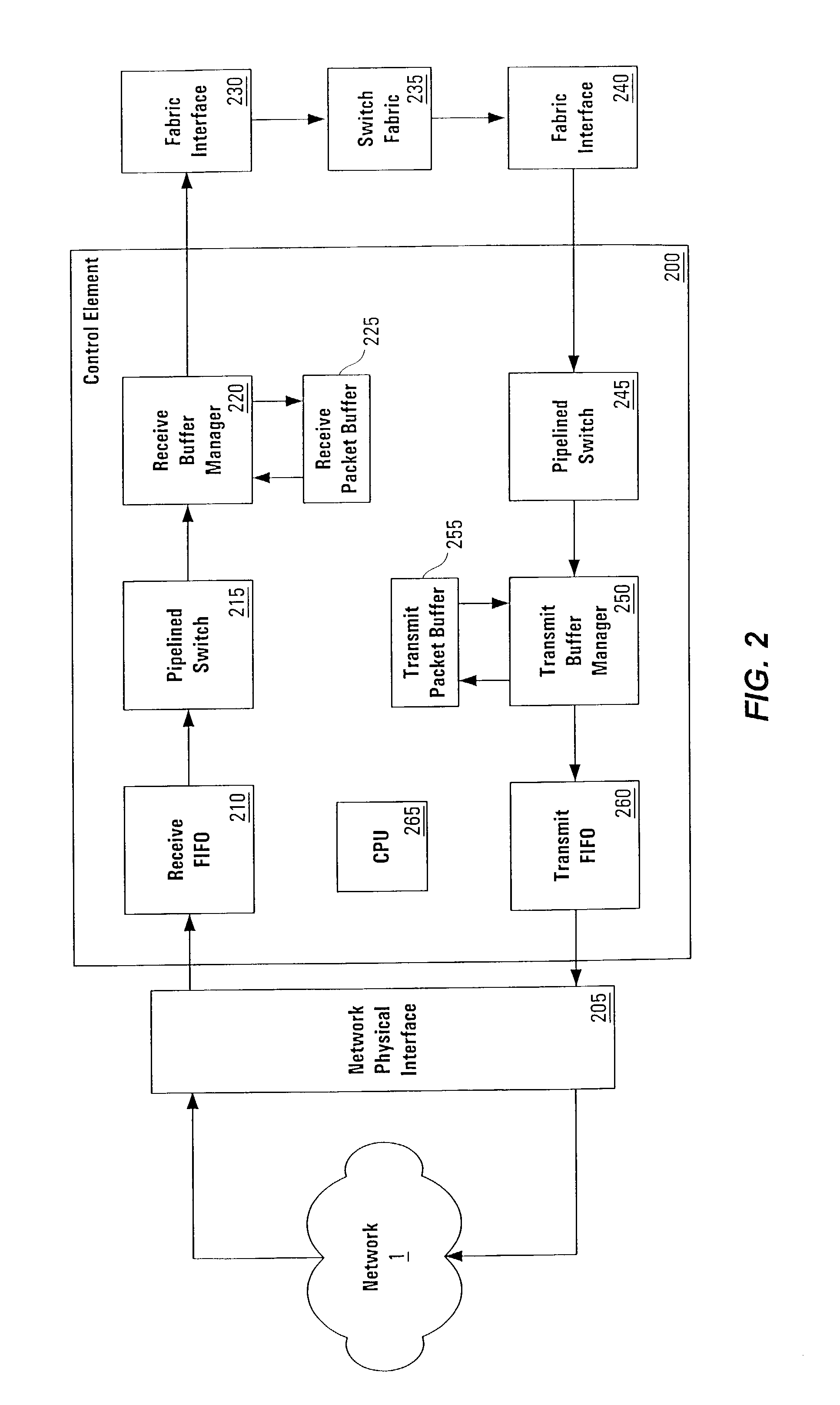 Pipelined packet switching and queuing architecture