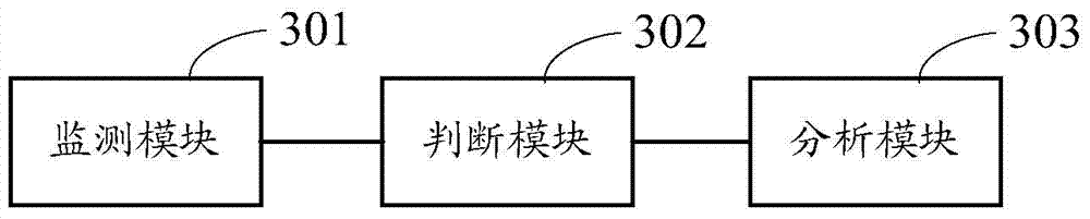 A public opinion analysis method and corresponding device