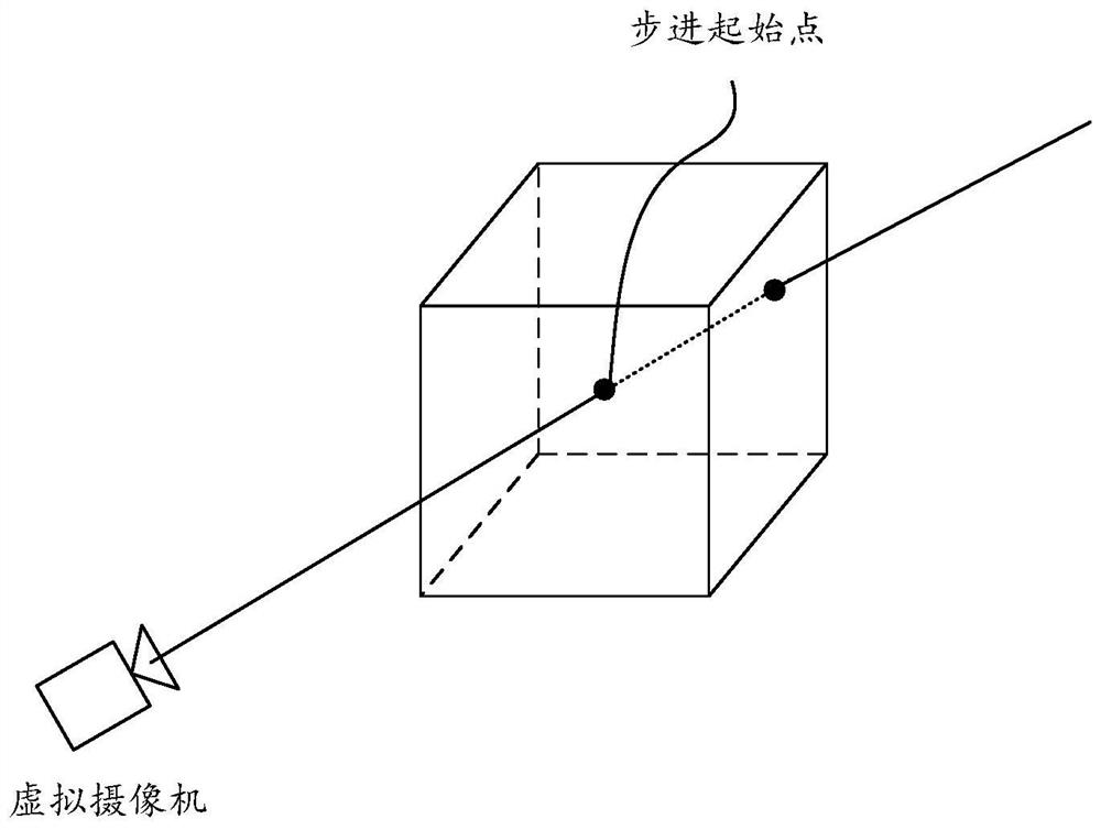 Volume fog rendering method and device, equipment and storage medium