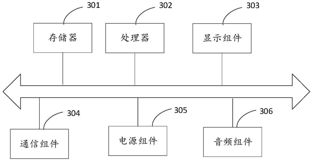 Volume fog rendering method and device, equipment and storage medium