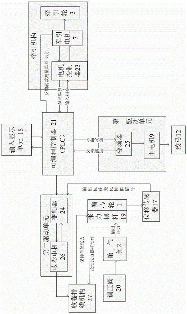 High speed stranding machine