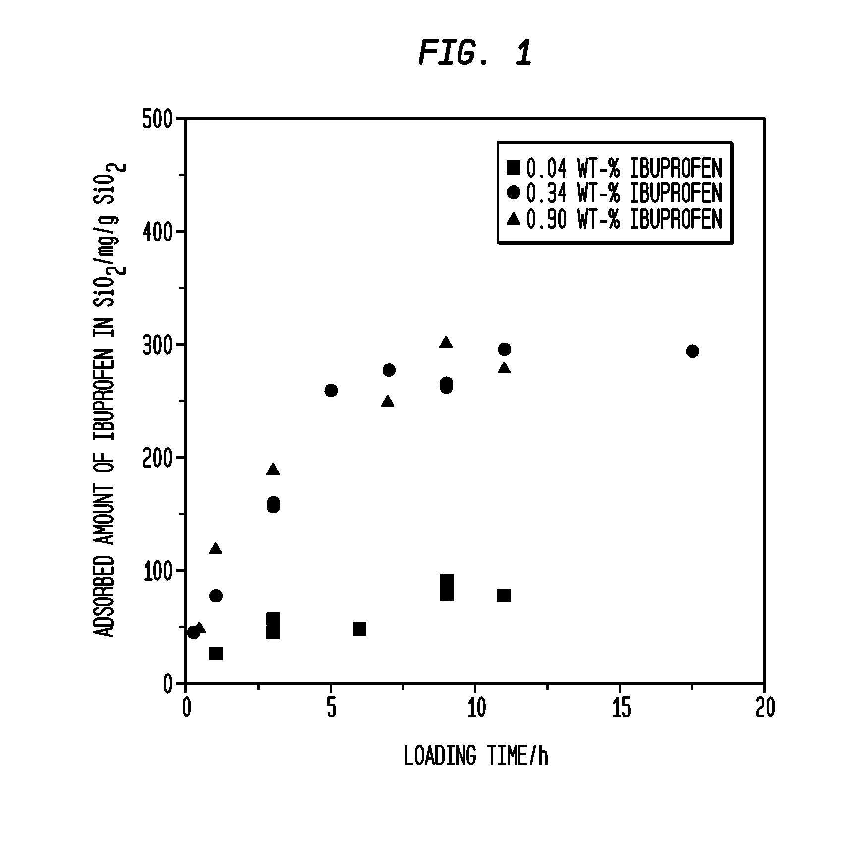 Method for loading a molecule into a porous substrate