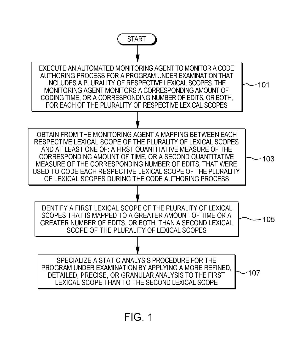 Providing specialization for static program analysis using coding hints