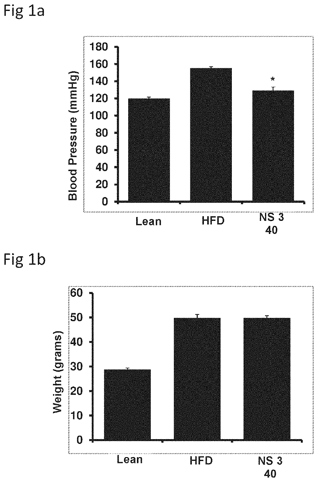 Composition comprising nigella sativa oil and surface-active agents